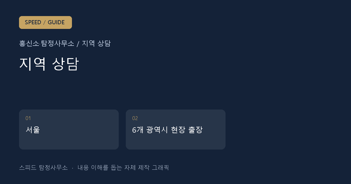 지역별 흥신소·탐정사무소 상담 안내 주요 항목을 정리한 자체 제작 안내 그래픽