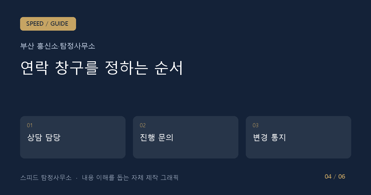 연락 창구를 정하는 순서: 상담 담당 → 진행 문의 → 변경 통지