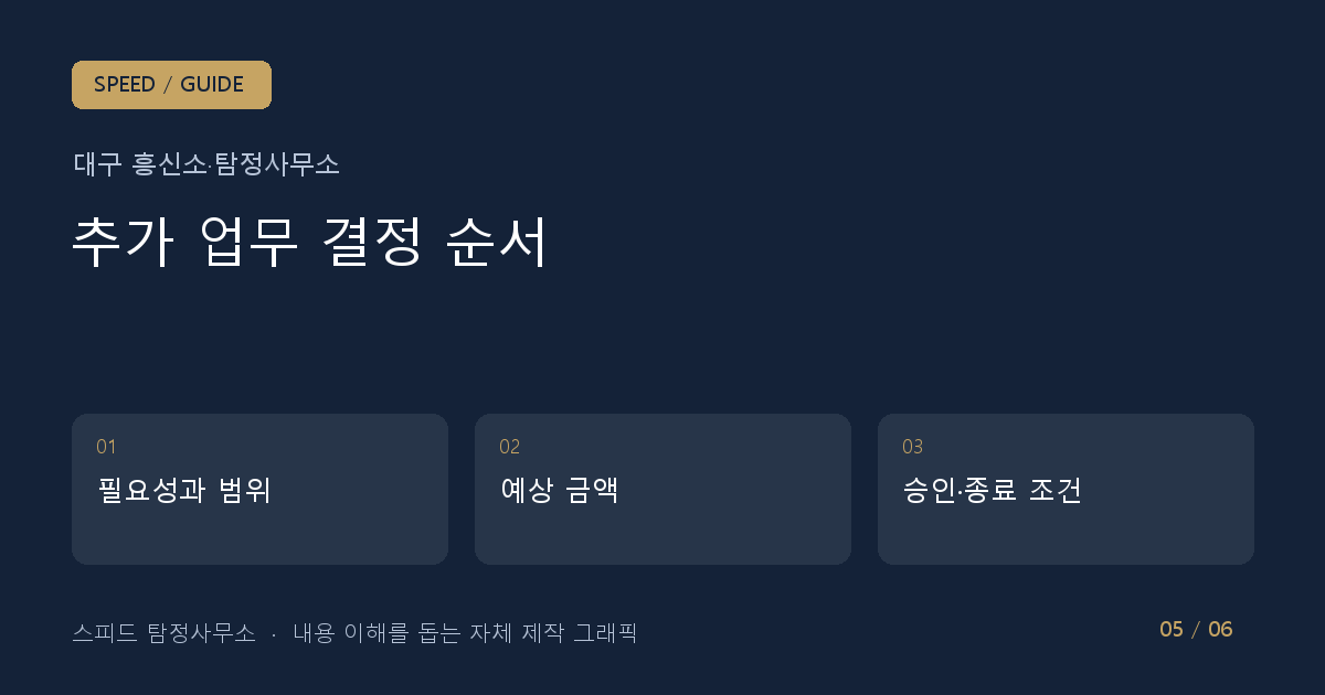 추가 업무 결정 순서: 필요성과 범위 → 예상 금액 → 승인·종료 조건