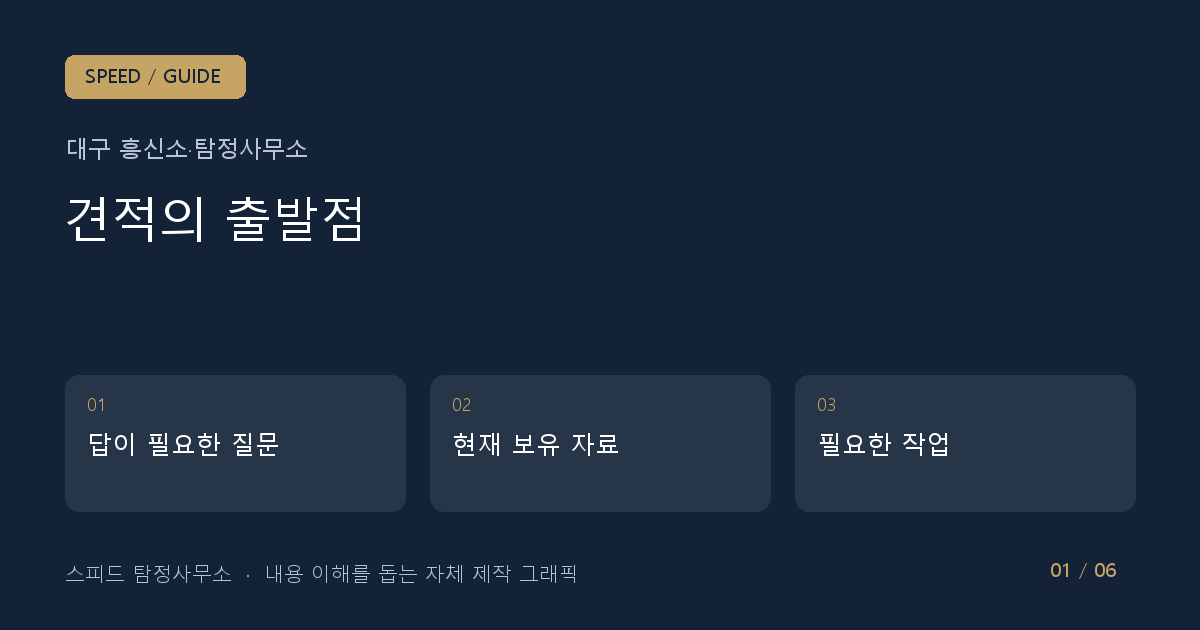 대구 흥신소·탐정사무소 견적과 100% 후불 조건을 읽는 방법 내용을 요약한 자체 제작 안내 그래픽