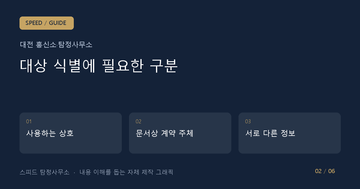 대상 식별에 필요한 구분: 사용하는 상호 → 문서상 계약 주체 → 서로 다른 정보