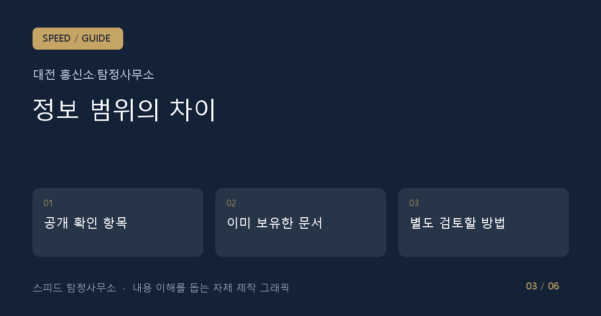 정보 범위의 차이: 공개 확인 항목 → 이미 보유한 문서 → 별도 검토할 방법