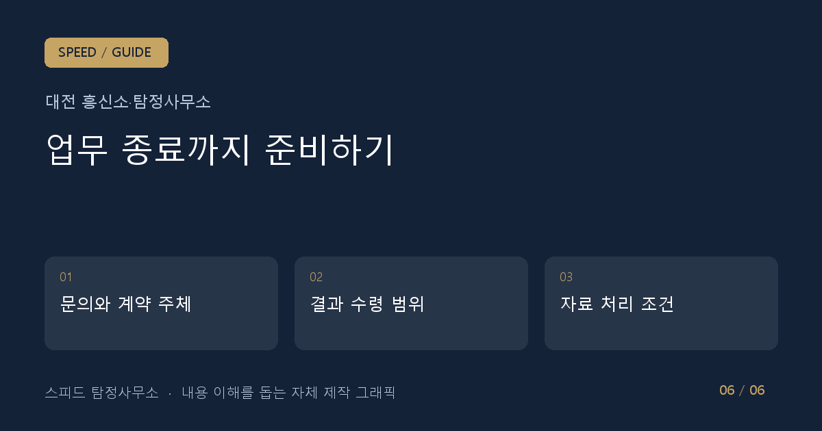 업무 종료까지 준비하기: 문의와 계약 주체 → 결과 수령 범위 → 자료 처리 조건