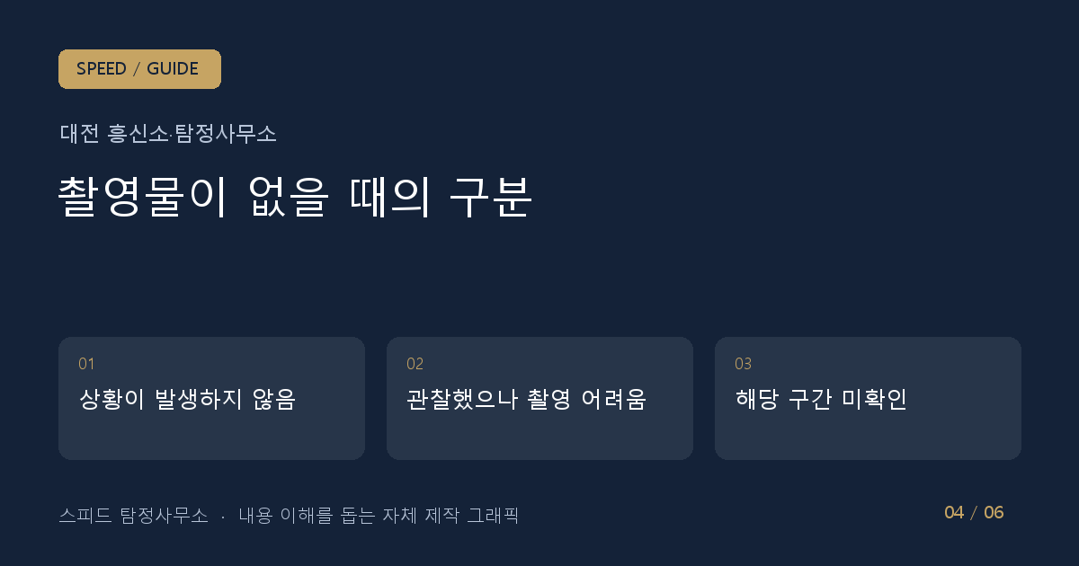 촬영물이 없을 때의 구분: 상황이 발생하지 않음 → 관찰했으나 촬영 어려움 → 해당 구간 미확인