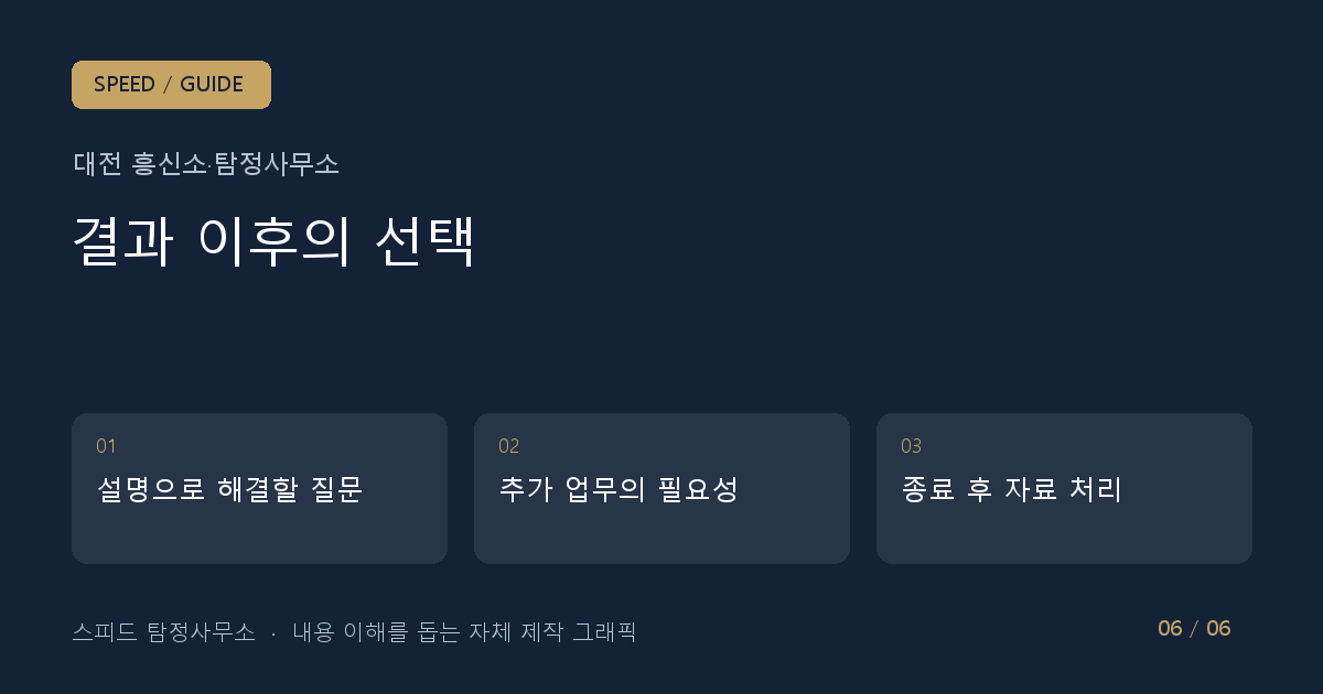 결과 이후의 선택: 설명으로 해결할 질문 → 추가 업무의 필요성 → 종료 후 자료 처리