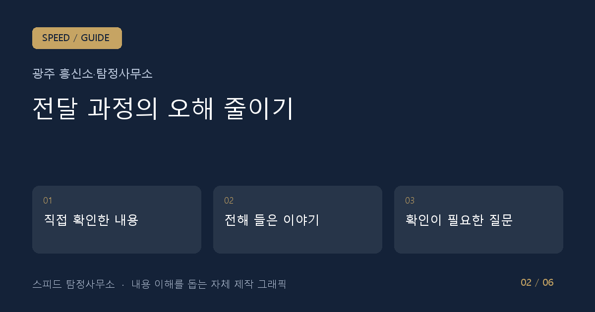 전달 과정의 오해 줄이기: 직접 확인한 내용 → 전해 들은 이야기 → 확인이 필요한 질문