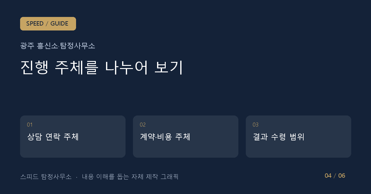 진행 주체를 나누어 보기: 상담 연락 주체 → 계약·비용 주체 → 결과 수령 범위