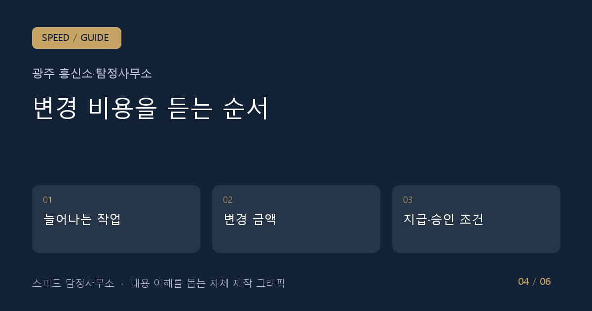 변경 비용을 듣는 순서: 늘어나는 작업 → 변경 금액 → 지급·승인 조건