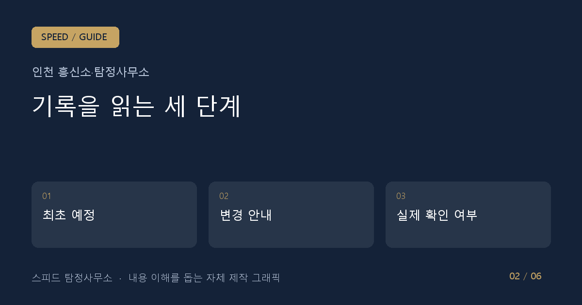 기록을 읽는 세 단계: 최초 예정 → 변경 안내 → 실제 확인 여부