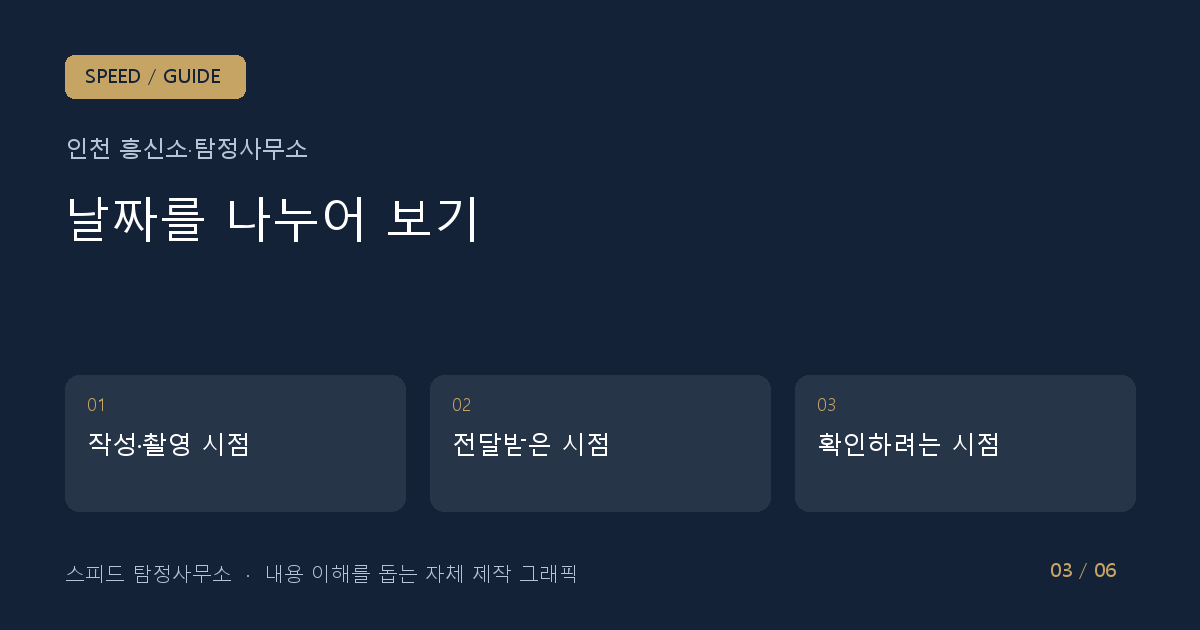 날짜를 나누어 보기: 작성·촬영 시점 → 전달받은 시점 → 확인하려는 시점