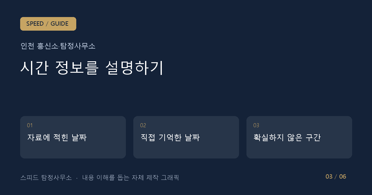 시간 정보를 설명하기: 자료에 적힌 날짜 → 직접 기억한 날짜 → 확실하지 않은 구간