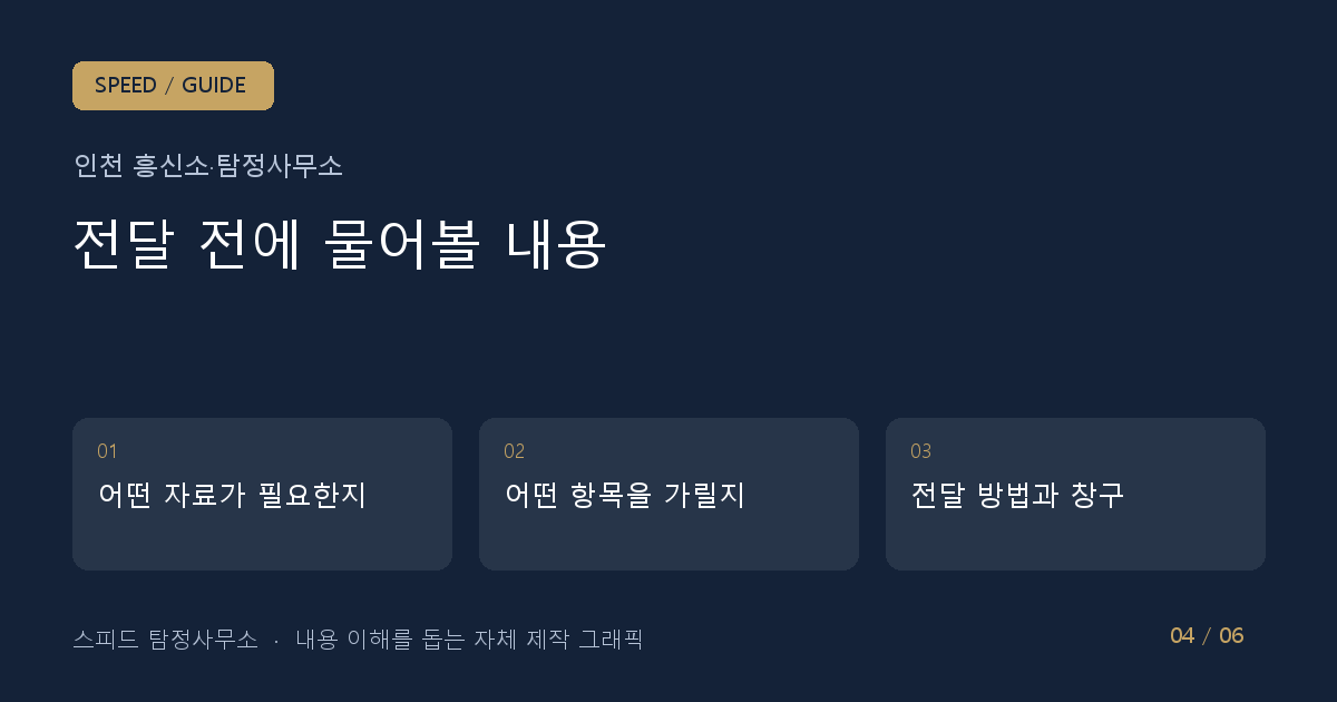 전달 전에 물어볼 내용: 어떤 자료가 필요한지 → 어떤 항목을 가릴지 → 전달 방법과 창구