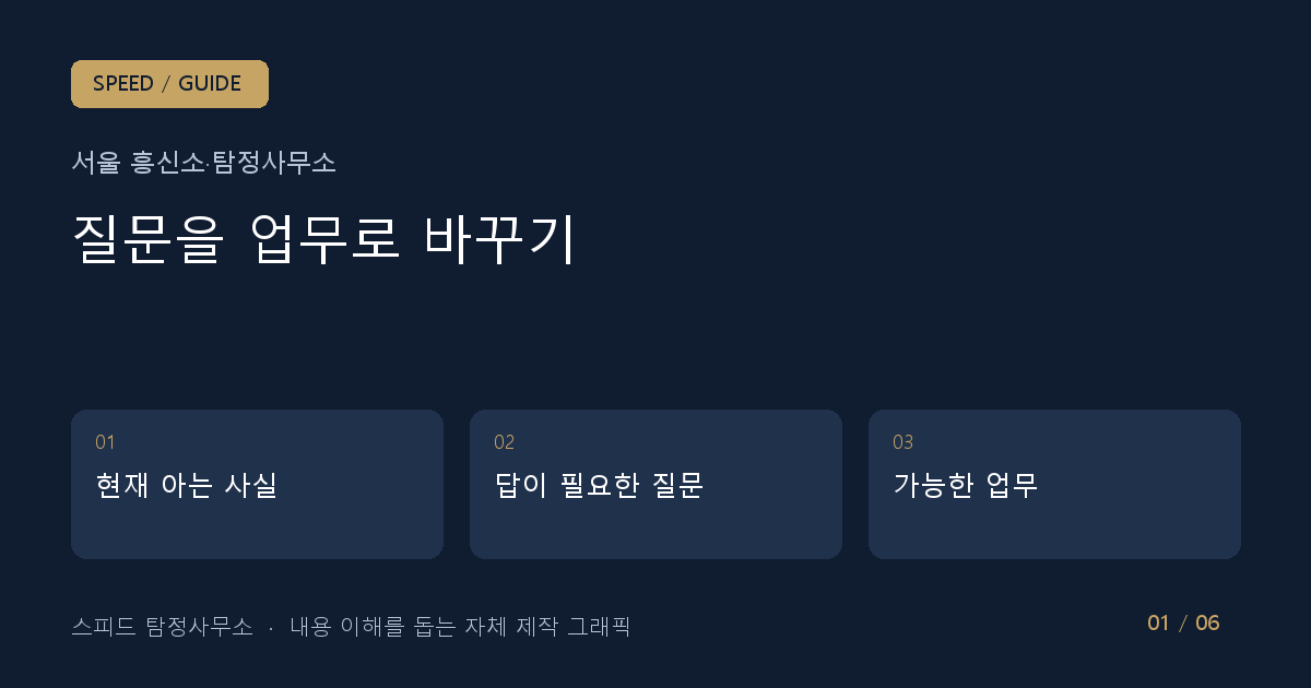 서울 흥신소·탐정사무소 계약 전에 맡길 일과 중단 조건을 정하는 방법 내용을 요약한 자체 제작 안내 그래픽