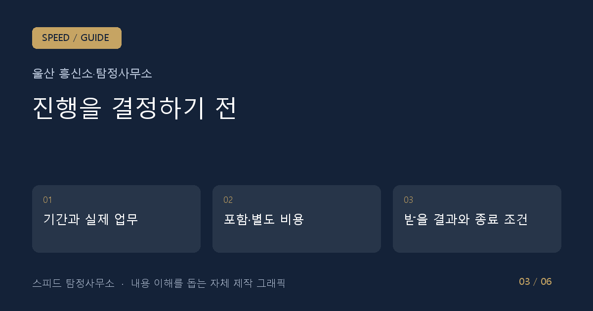 진행을 결정하기 전: 기간과 실제 업무 → 포함·별도 비용 → 받을 결과와 종료 조건