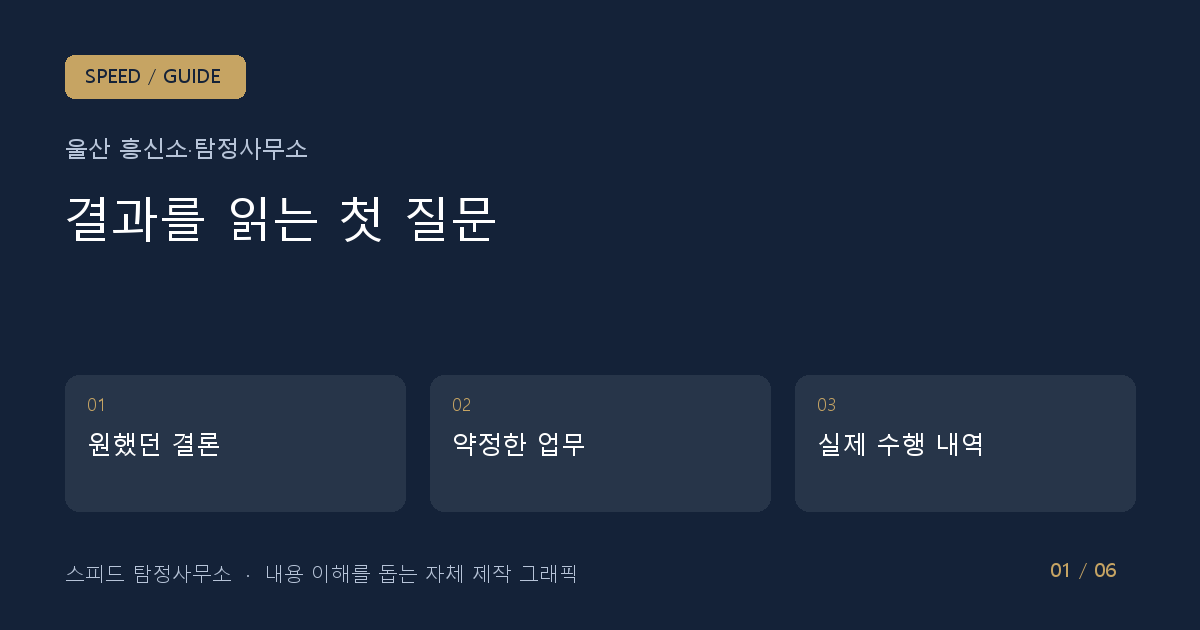 울산 흥신소·탐정사무소 결과가 없으면 조사를 더 해야 할까요? 내용을 요약한 자체 제작 안내 그래픽